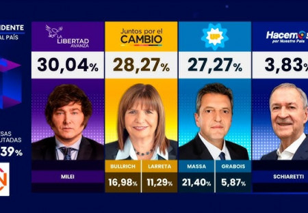 Reflexión sobre los resultados de las primarias argentinas